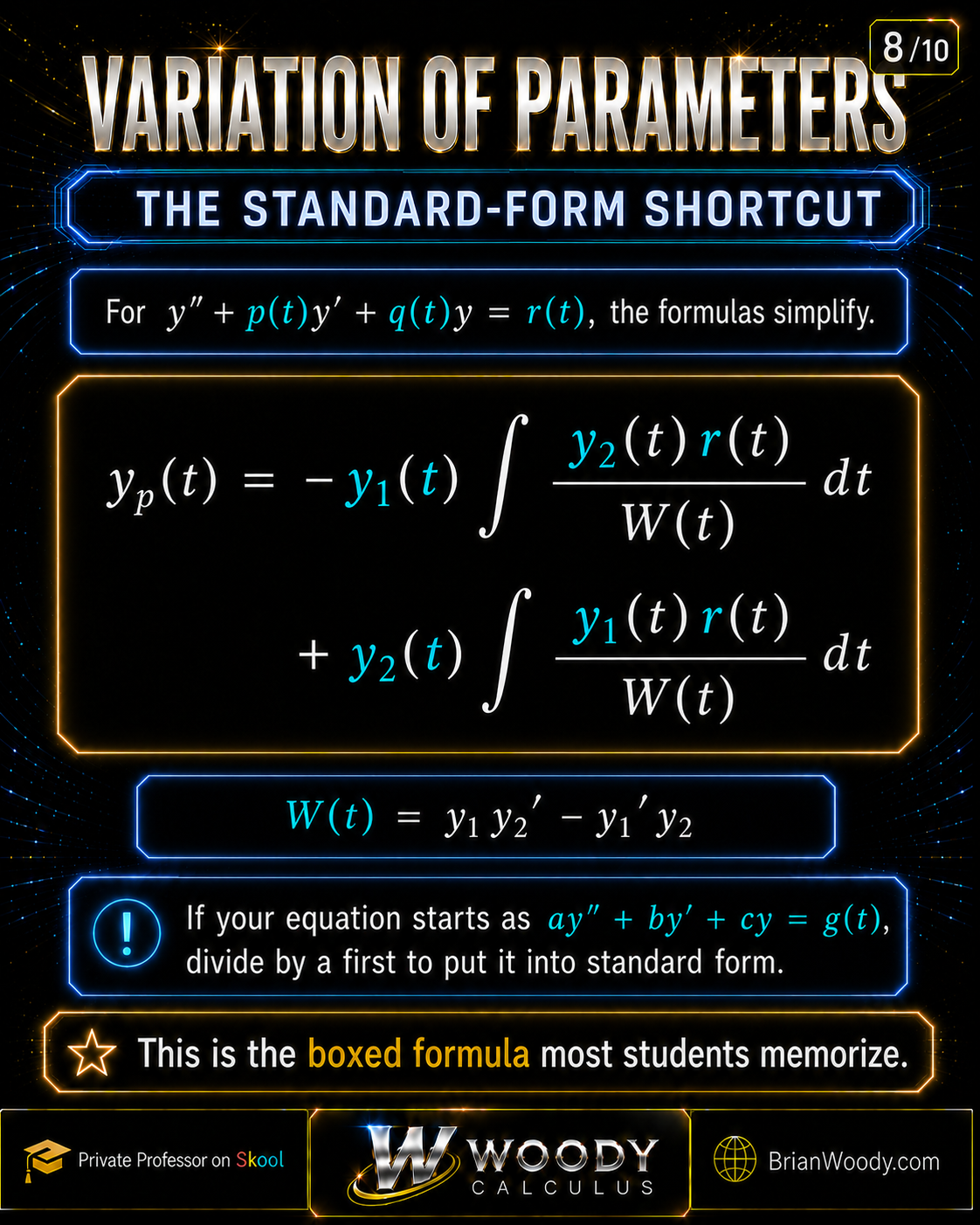 Variation of Parameters slide giving the standard-form shortcut for y'' + p(t)y' + q(t)y = r(t) and the Wronskian formula for yp.