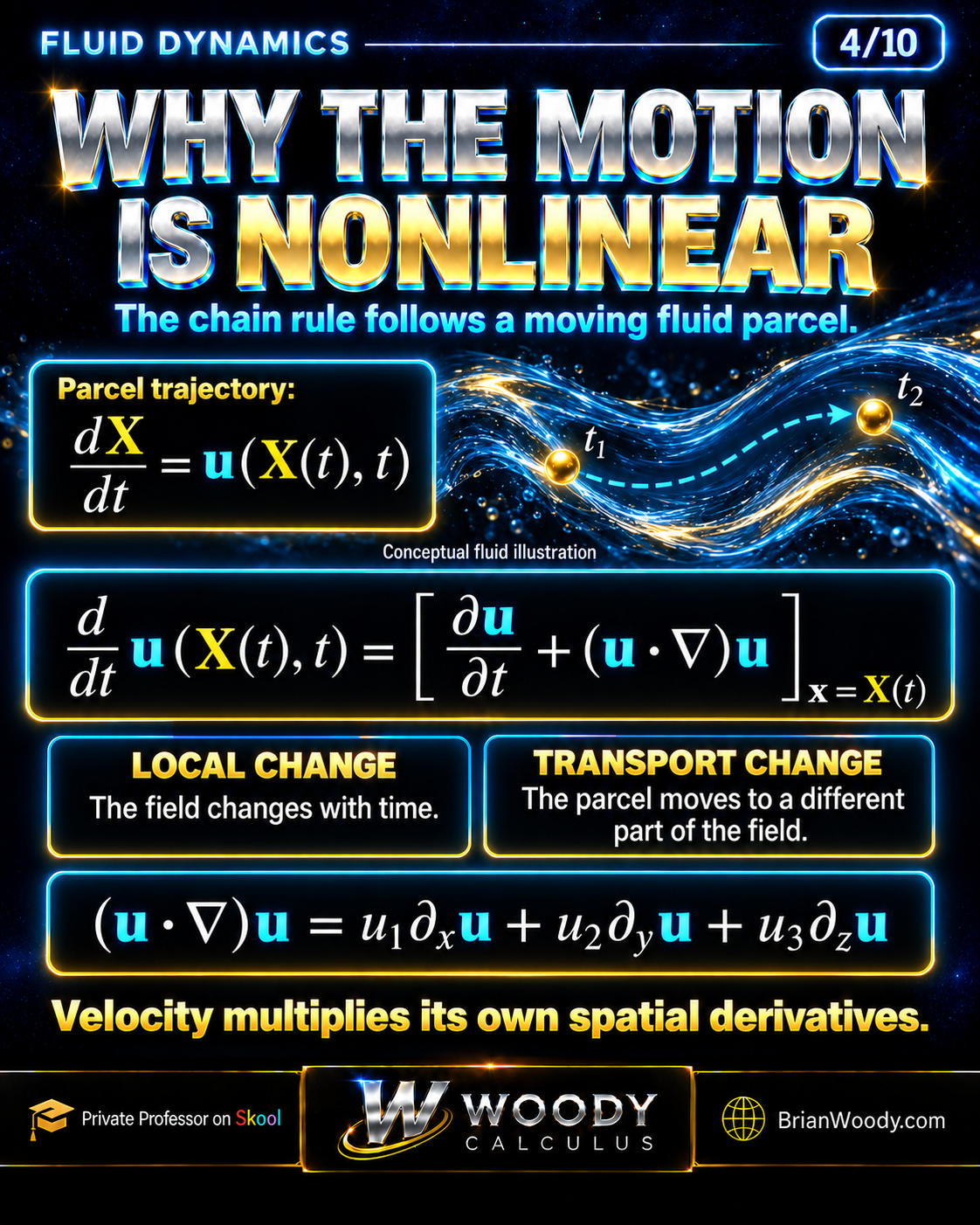 The chain rule along a moving fluid trajectory produces local and convective acceleration, evaluated at the parcel.