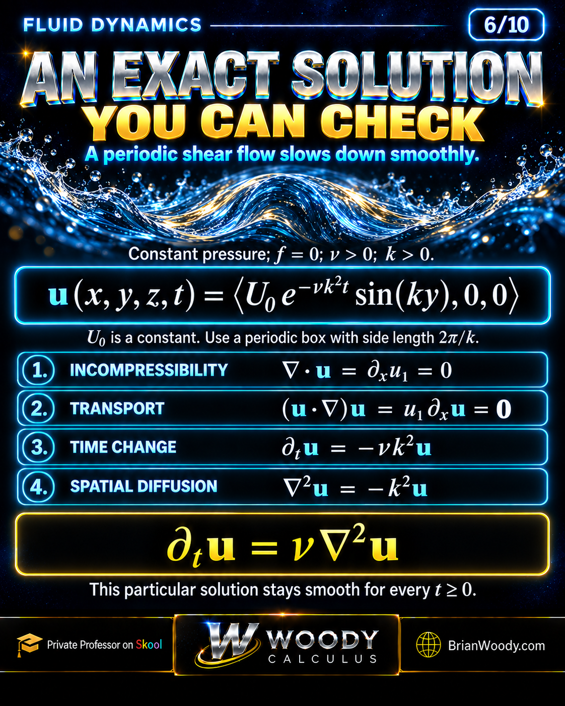A periodic decaying shear field is verified using divergence, convection, its time derivative, and its Laplacian.