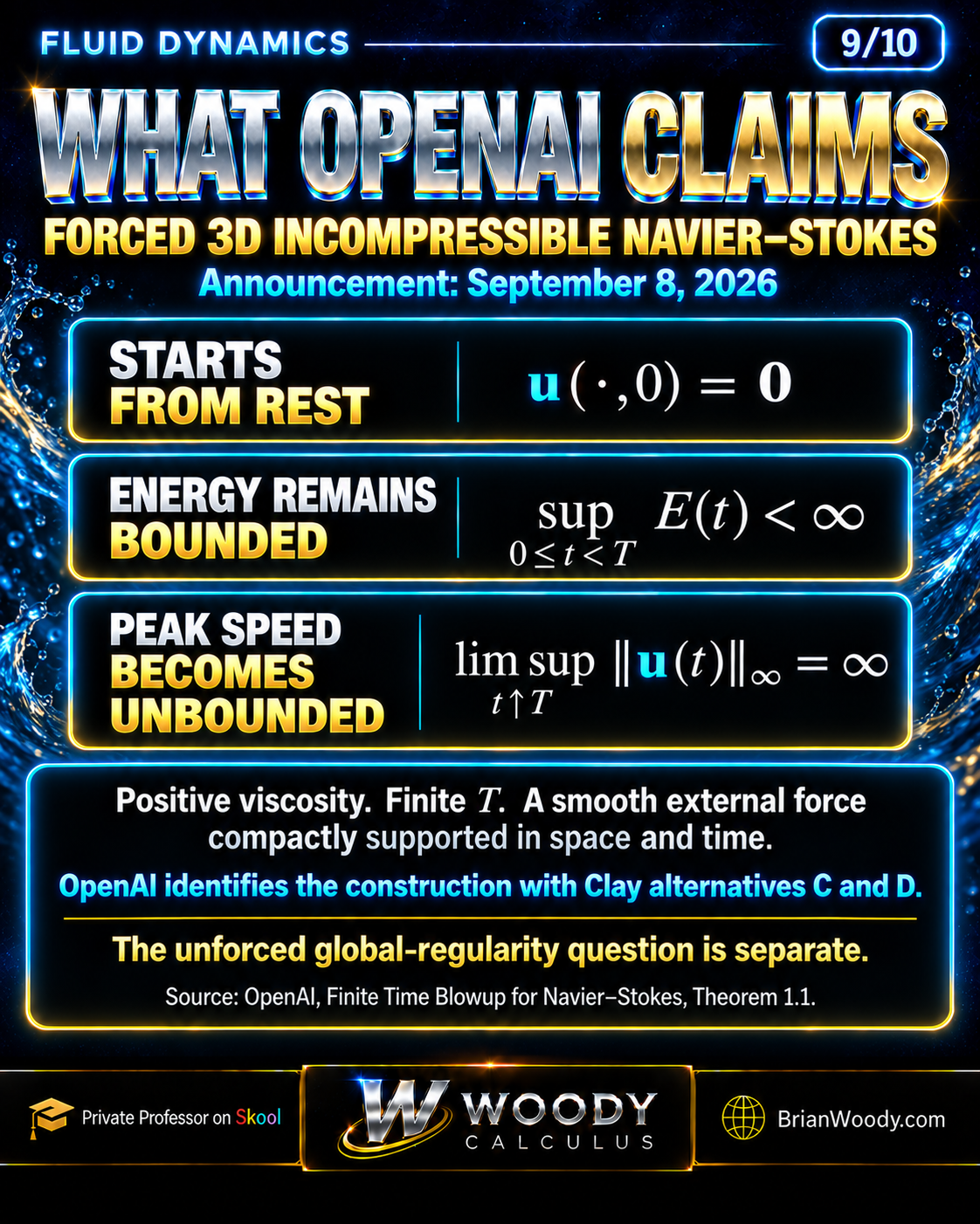 A dated OpenAI claim: rest initial velocity, bounded energy, and unbounded peak-speed limsup at a finite time with smooth forcing.