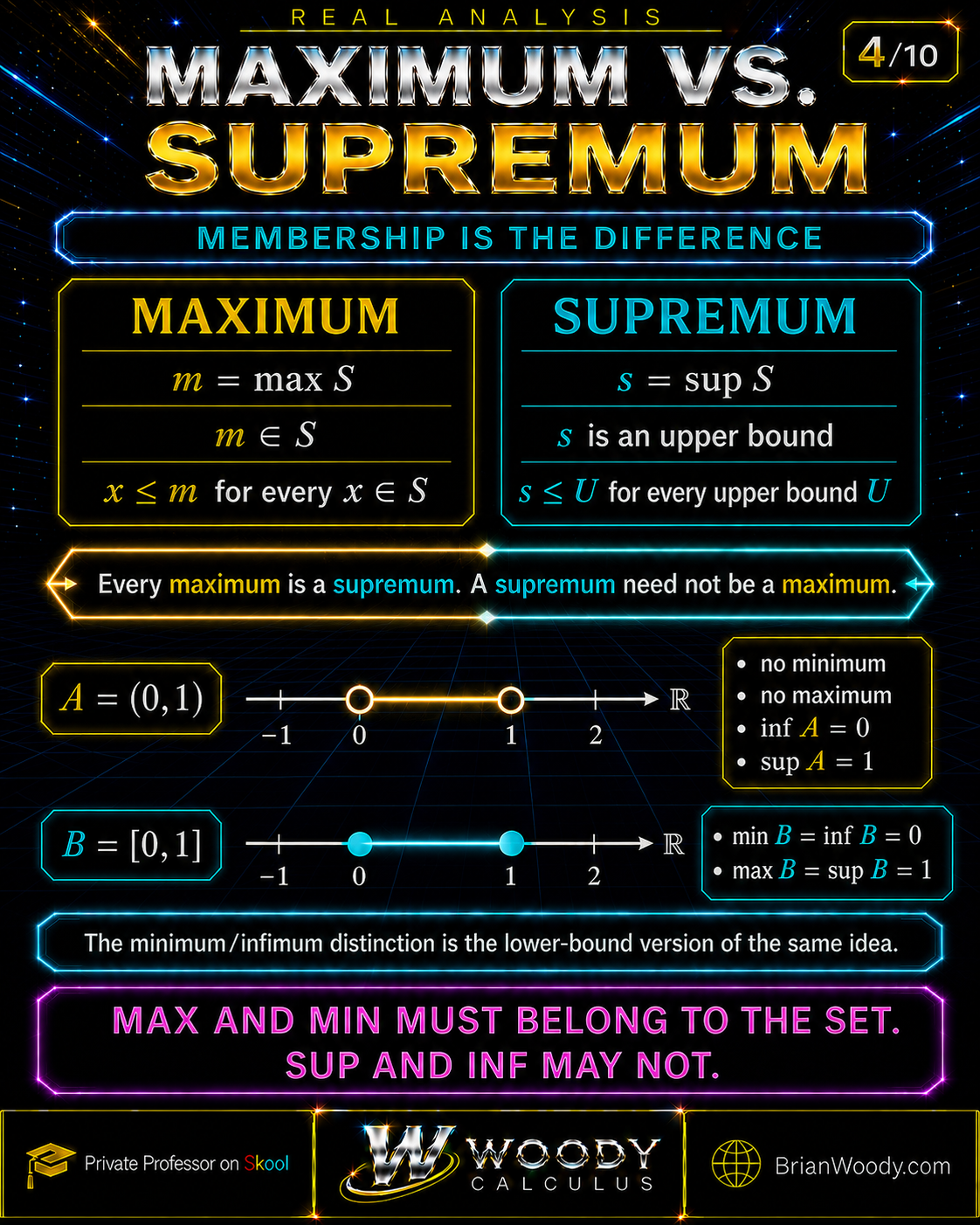 Definitions of maximum and supremum are compared using open and closed unit intervals.
