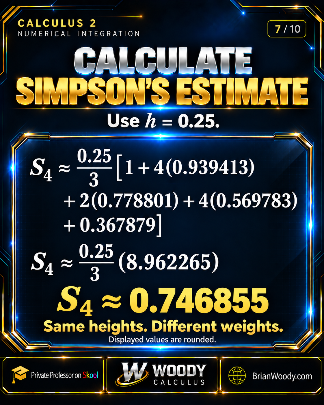 Using h = 0.25 and weights 1, 4, 2, 4, 1, Simpson’s calculation is (0.25/3) times 8.962265, giving S₄ ≈ 0.746855. The five heights are unchanged.